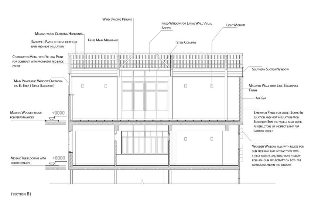 SECTION_B