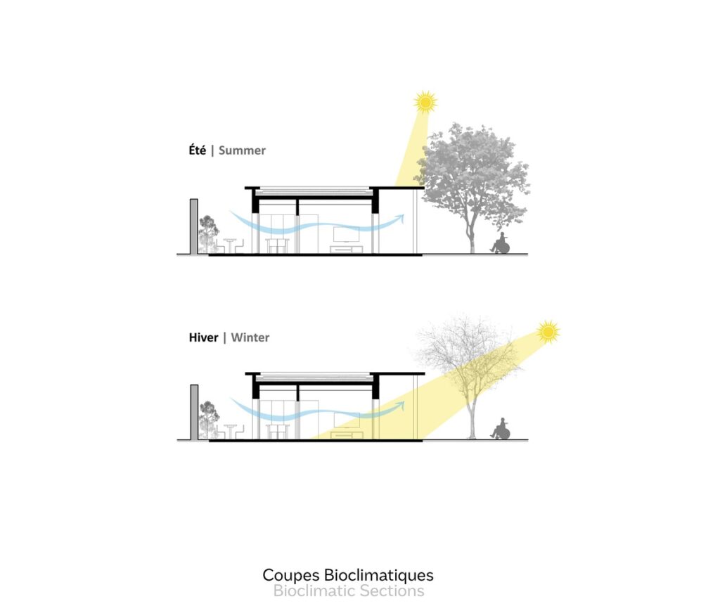 05-bioclimatic-sections-5
