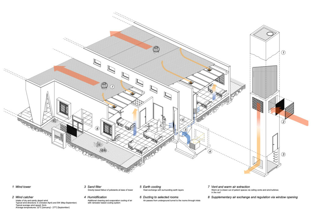 apc-068-08-axonometry-natural-air-conditioning-2-6